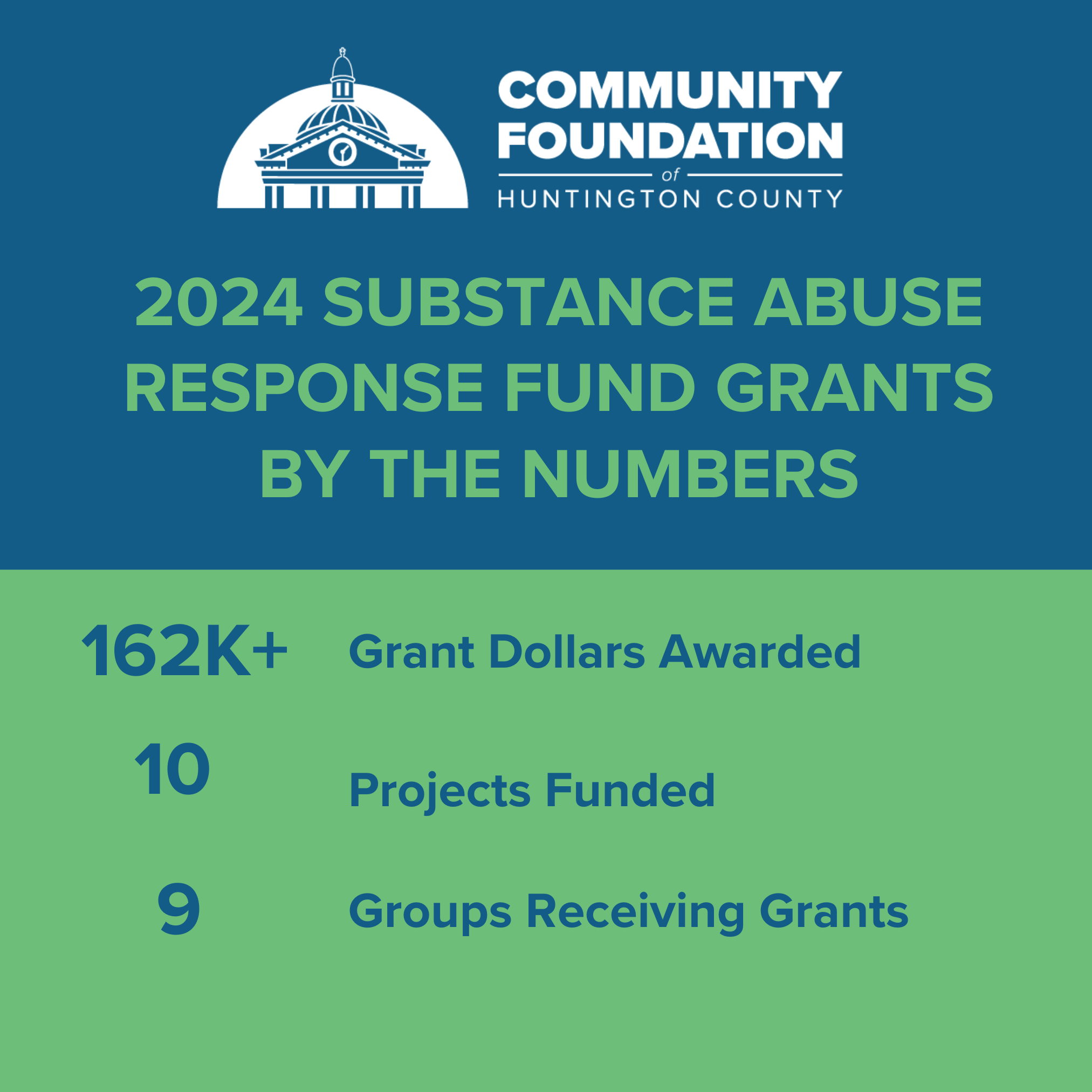 2024 Substance Abuse Response Fund Grant Recipients Announced